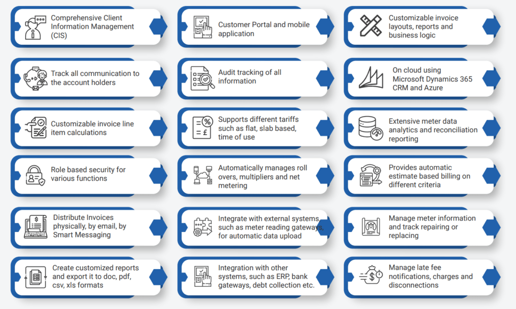 System Features and Functionality
